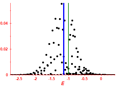 Strength function